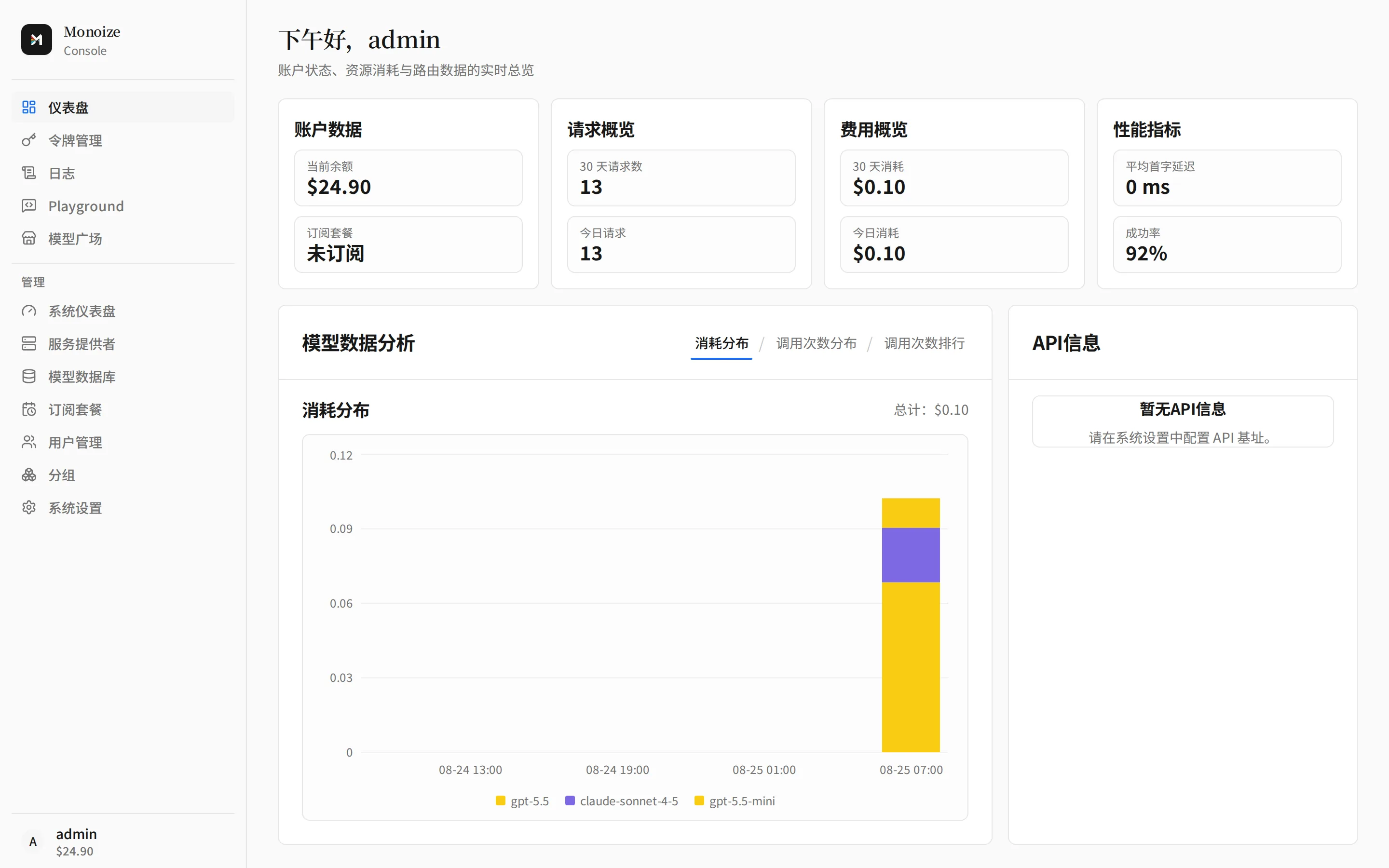 仪表盘概览